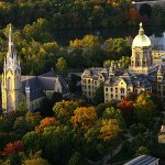 Notre Dame University Business School